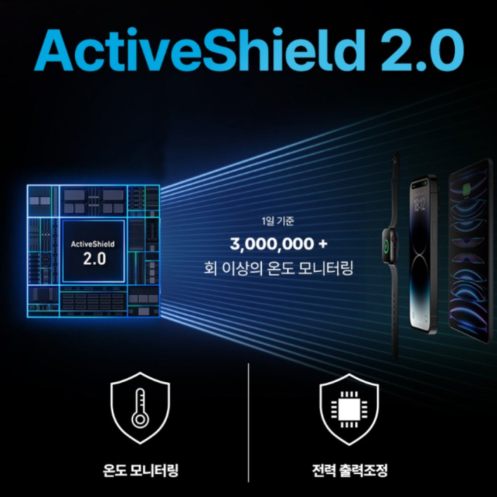 앤커 프라임 20000mAh 200W 보조배터리 A1336